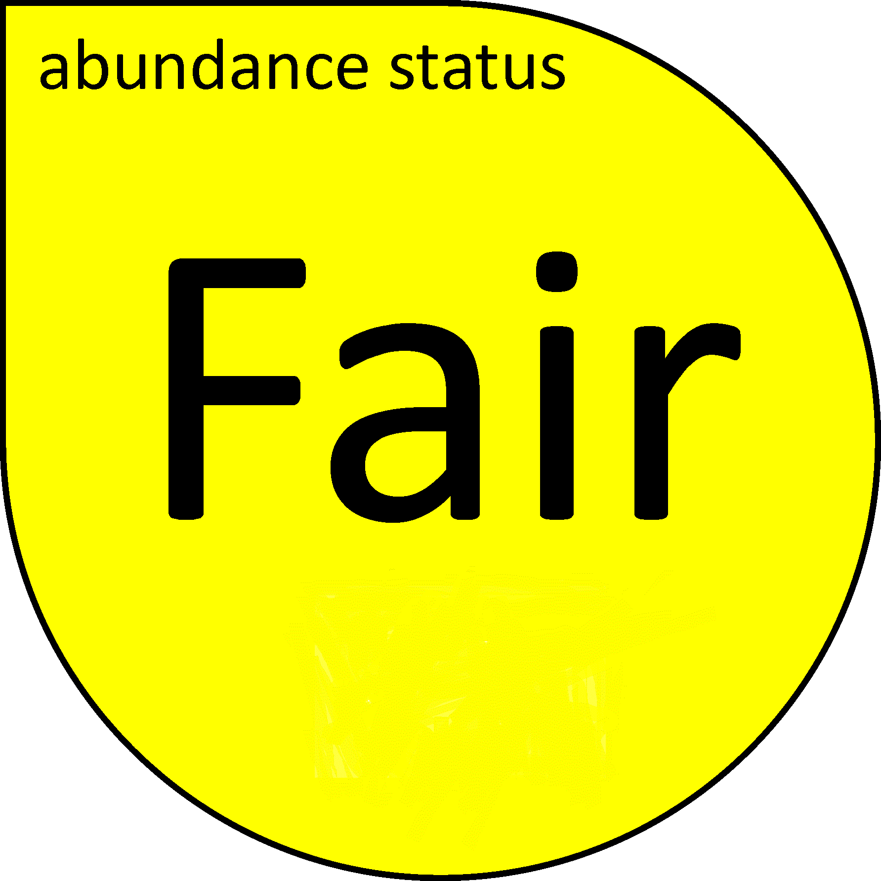 Fair seagrass abundance status